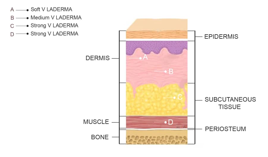 injectable